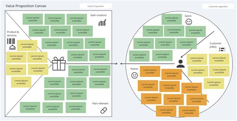 Another handy example comes in this article showing how different car brands serve different market segments. Value proposition canvas template | Value proposition ...