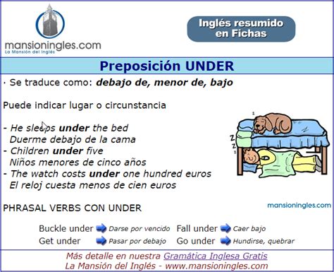 Preposición Under En Inglés Ficha Resumen