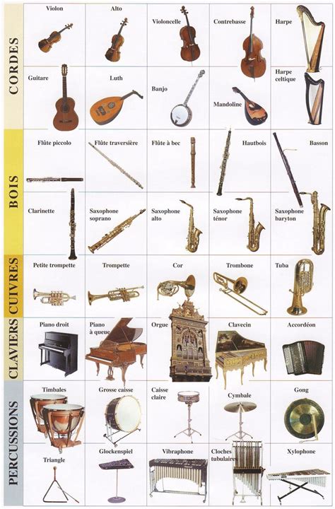 les familles instrumentales edmu image instrument de musique Éducation musicale instrument