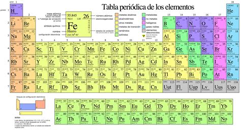 2018 La Tabla Periodica Completa De Quimica Best Of 6th Grade