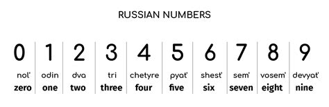 Russian Numbers Colibri Bookstore