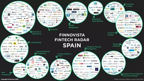 Mapa Fintech España Las Pymes