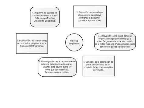 Diagrama Derecho