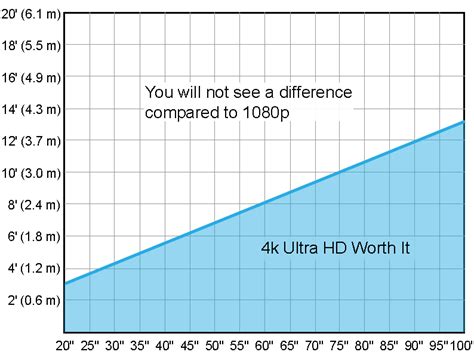 4k Vs 1080p And Upscaling Whats The Difference