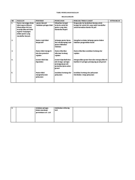 Tabel Pemecahan Masalah Pdf