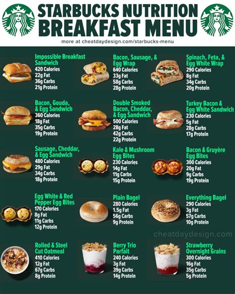 Starbucks Full Menu Calories And Nutrition