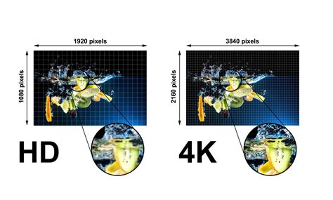 what is 4k resolution what should you know about it blog