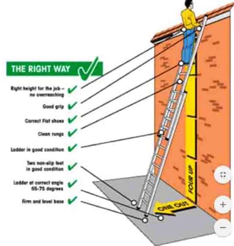 Portable Ladder Safety Toolbox Talk Rls Human Care