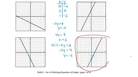 Matching Graphs To Equations Worksheet