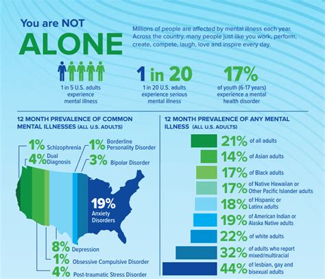 Mental Health Stigma Statistics Definition Free Infographic