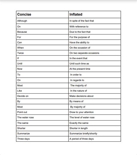 How To Make An Essay Longer With Words 5 Tips And Hacks