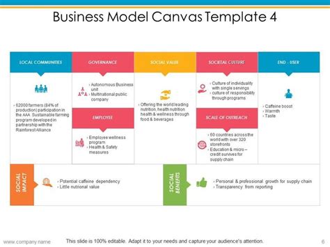 Business Model Canvas Powerpoint Presentation Slides With Canvas