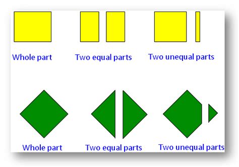 Fraction As A Part Of A Whole Numeratordenominatorfractional Number