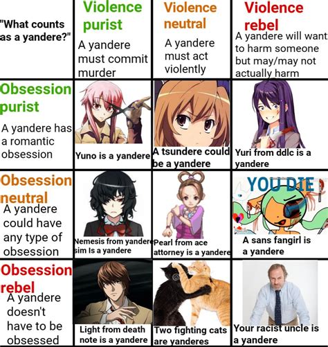 What Counts As A Yandere Alignment Chart Ralignmentcharts