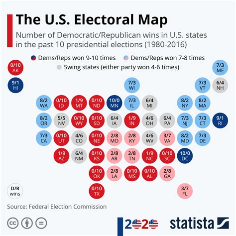 Chart The U S Electoral Map Statista