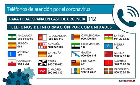 Teléfonos De Atención Por El Coronavirus En Cada Comunidad Autónoma