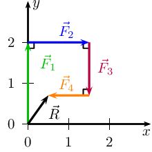 Resultant of perpendicular vectors | Vectors in two ...