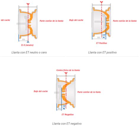 Gu A Completa C Mo Homologar Llantas En Espa A Paso A Paso Cursos Gratis