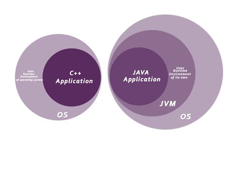 Features of Java - Javatpoint | Java programming language, Java programming, Java