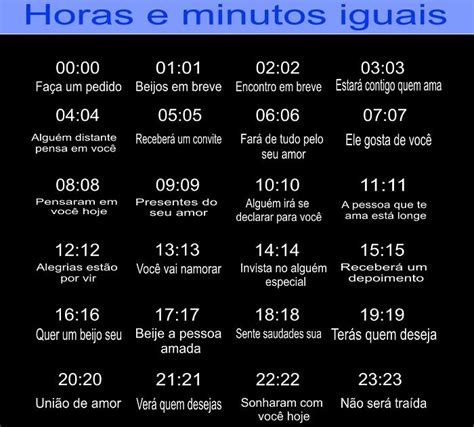 Significado Das Horas Iguais Guia Dos Significados Horas Iguais Afirmações Positivas Lei