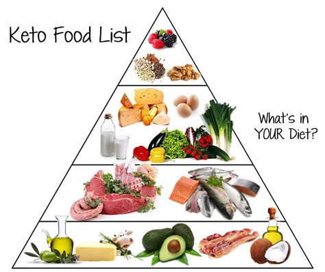 Keto Food Pyramid Food Low Carb General In Keto Food Pyramid