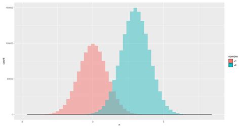 Ggplot2 Density Plot And Histogram In Ggplot2