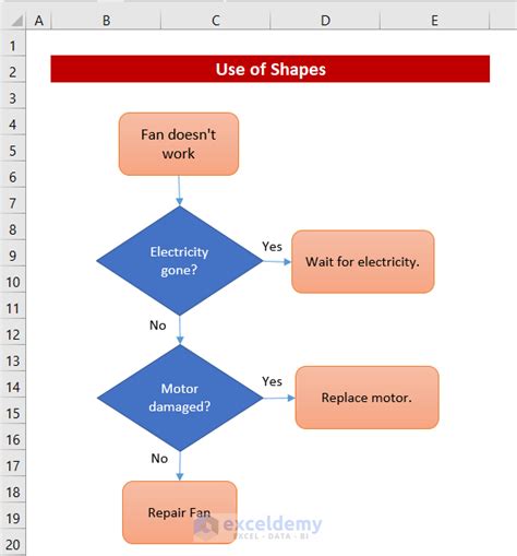 How To Make A Yes No Flowchart In Excel 2 Useful Methods Exceldemy