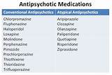 Photos of Antipsychotic Side Effects Schizophrenia
