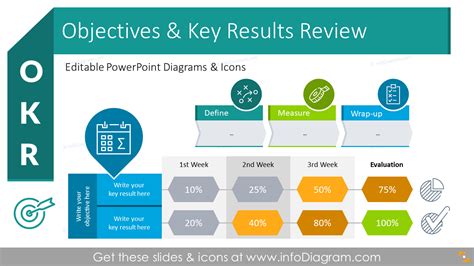 20 Okr Objectives Key Results Infographics Diagrams For Weekly Monthly