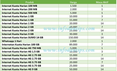 Paket tri 2,5 gb 2000 adalah paket internet harian murah yang tidak terdapat pada aplikasi bima tri maupun websitenya. Mengenal 36 Paket AddOn 3 (Tri) Harian dan Bulanan