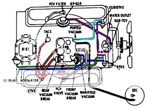 Diagram 1976 Chevy 350 Vacuum Diagram Mydiagramonline