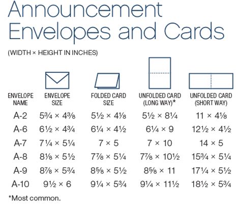 An Info Sheet With The Measurements For Envelopes And Cards
