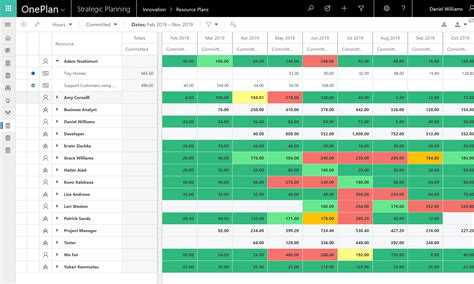 Resource Plan Oneplan