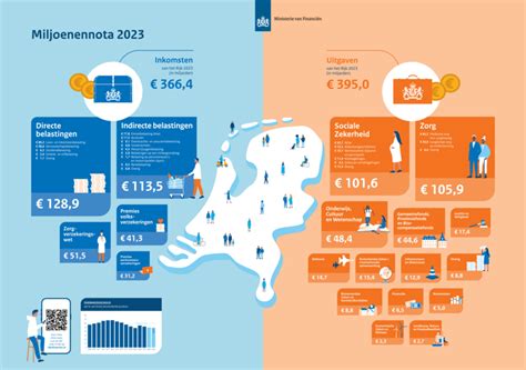 Miljoenennotaposter 2023 Prinsjesdag Miljoenennota En Rijksbegroting Rijksoverheid Nl