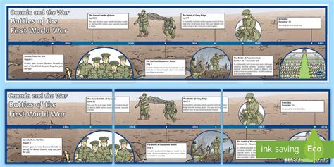 Canada And The First World War Timeline Poster Twinkl