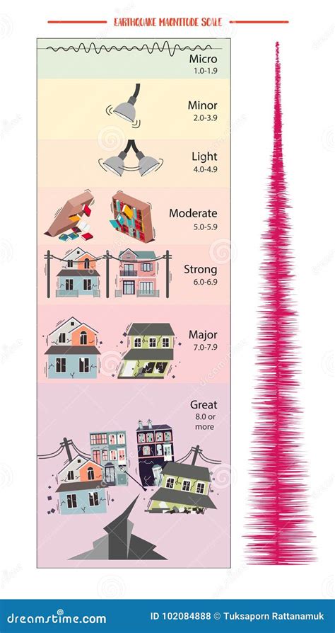 Explique A Diferença Entre Magnitude E Intensidade De Um Terremoto