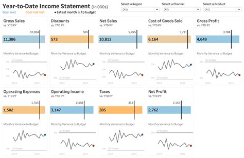 A New Way To Visualize An Income Statement Income Statement Data