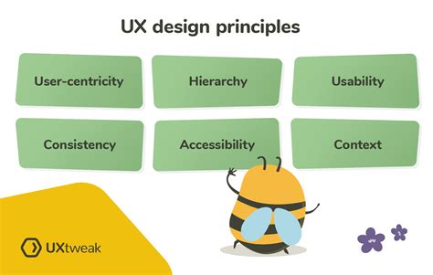 Ux Design Principles Uxtweak