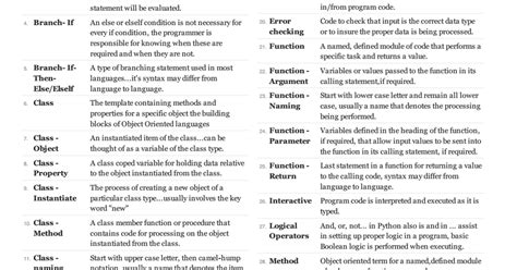 • 4 inputs and 10 outputs. Computer Programming Vocabular.pdf | Computer programming ...