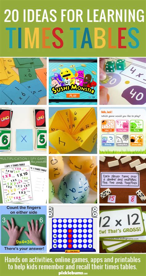Helping Kids Learn Their Times Tables Times Tables Learn Times