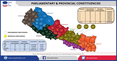 Parliamentary And Provincial Constituencies Infograph