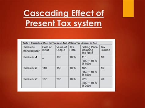 Selectutorial Cascade India Dictionary