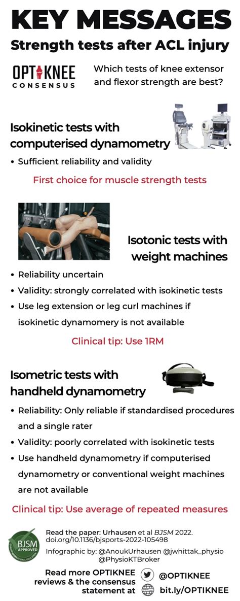 Which Muscle Strength Tests For Knee Extensors And Flexors Should We
