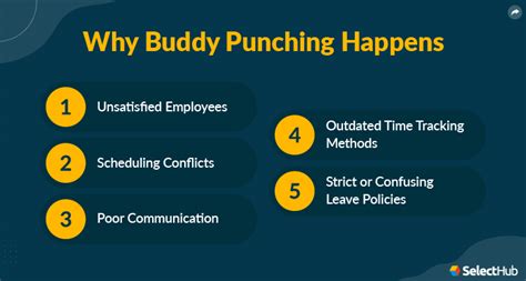What Is Buddy Punching 2024 Comprehensive Guide