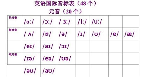 48个国际音标表 英语国际音标