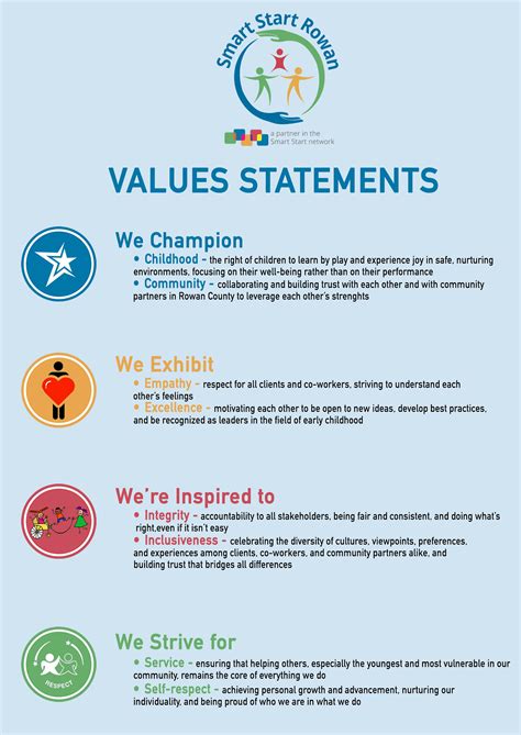 Values Statement