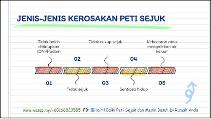 Sebenarnya harga untuk servis dan repair sistem aircond kereta ni subjektif. Hairil Baiki peti sejuk mesin basuh di tempat anda: Peti ...