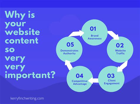 The Importance Of Content On Your Website Kerry Finch Writing
