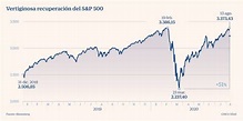 El S&P 500 ataca su récord histórico y ya recupera un 50% en cinco ...