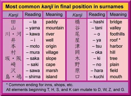 Japanese Surnames That Start With K What Are Some Unusual Rare